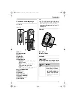 Предварительный просмотр 7 страницы Panasonic KX-TCD300CX Operating Instructions Manual