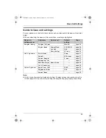 Предварительный просмотр 25 страницы Panasonic KX-TCD300CX Operating Instructions Manual