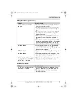 Предварительный просмотр 65 страницы Panasonic KX-TCD320E Operating Instructions Manual