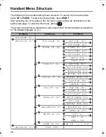 Preview for 28 page of Panasonic KX-TCD400AL Operating Instructions Manual