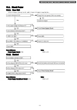 Предварительный просмотр 29 страницы Panasonic KX-TCD400RUB Service Manual