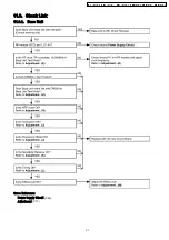 Предварительный просмотр 31 страницы Panasonic KX-TCD400RUB Service Manual