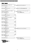 Предварительный просмотр 32 страницы Panasonic KX-TCD400RUB Service Manual