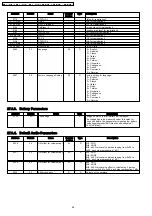 Предварительный просмотр 62 страницы Panasonic KX-TCD400RUB Service Manual