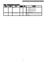 Предварительный просмотр 63 страницы Panasonic KX-TCD400RUB Service Manual