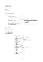 Предварительный просмотр 29 страницы Panasonic KX-TCD410ALM Service Manual