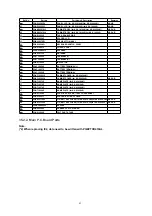 Предварительный просмотр 82 страницы Panasonic KX-TCD410ALM Service Manual