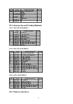 Предварительный просмотр 85 страницы Panasonic KX-TCD410ALM Service Manual