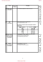 Preview for 46 page of Panasonic KX-TCD410AXM Service Manual