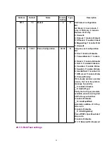 Предварительный просмотр 66 страницы Panasonic KX-TCD410SLS Service Manual