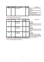 Предварительный просмотр 71 страницы Panasonic KX-TCD410SLS Service Manual