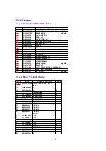 Предварительный просмотр 81 страницы Panasonic KX-TCD410SLS Service Manual