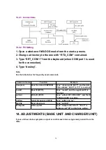 Предварительный просмотр 34 страницы Panasonic KX-TCD412NZM Service Manual