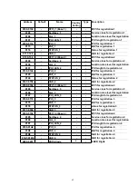 Предварительный просмотр 69 страницы Panasonic KX-TCD412NZM Service Manual