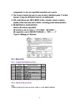 Предварительный просмотр 80 страницы Panasonic KX-TCD412NZM Service Manual