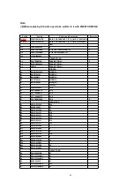 Предварительный просмотр 84 страницы Panasonic KX-TCD412NZM Service Manual