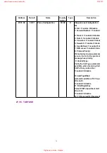 Предварительный просмотр 71 страницы Panasonic KX-TCD420BXM Service Manual