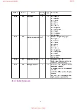 Предварительный просмотр 78 страницы Panasonic KX-TCD420BXM Service Manual