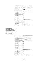 Предварительный просмотр 38 страницы Panasonic KX-TCD420GS Service Manual