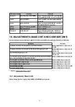 Предварительный просмотр 44 страницы Panasonic KX-TCD420GS Service Manual