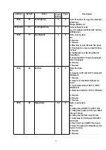 Предварительный просмотр 80 страницы Panasonic KX-TCD420GS Service Manual