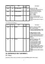 Предварительный просмотр 81 страницы Panasonic KX-TCD420GS Service Manual