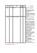 Предварительный просмотр 67 страницы Panasonic KX-TCD430GC Service Manual