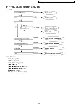 Preview for 35 page of Panasonic KX-TCD445BXS Service Manual