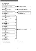 Preview for 38 page of Panasonic KX-TCD445BXS Service Manual