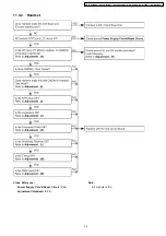 Preview for 39 page of Panasonic KX-TCD445BXS Service Manual