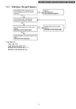 Preview for 41 page of Panasonic KX-TCD445BXS Service Manual