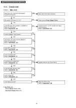 Preview for 38 page of Panasonic KX-TCD450 Series Service Manual