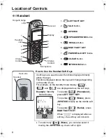 Preview for 8 page of Panasonic KX-TCD500AL Operating Instructions Manual