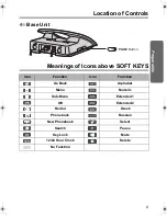 Preview for 9 page of Panasonic KX-TCD500AL Operating Instructions Manual