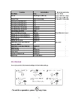 Preview for 18 page of Panasonic KX-TCD505CXV Service Manual