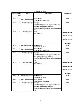 Preview for 93 page of Panasonic KX-TCD505CXV Service Manual