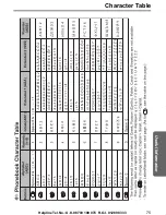 Preview for 75 page of Panasonic KX-TCD505E Operating Instructions Manual