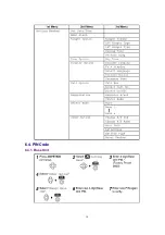 Preview for 14 page of Panasonic KX-TCD505HKM Service Manual