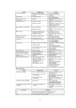 Preview for 25 page of Panasonic KX-TCD505HKM Service Manual