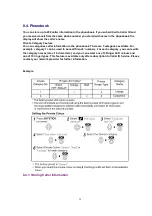 Preview for 28 page of Panasonic KX-TCD505HKM Service Manual