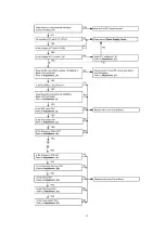 Preview for 51 page of Panasonic KX-TCD505HKM Service Manual