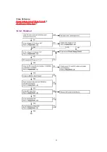 Preview for 52 page of Panasonic KX-TCD505HKM Service Manual