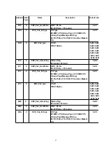 Preview for 92 page of Panasonic KX-TCD505HKM Service Manual