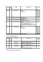 Preview for 93 page of Panasonic KX-TCD505HKM Service Manual