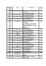 Preview for 97 page of Panasonic KX-TCD505HKM Service Manual