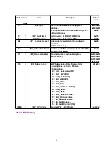 Preview for 99 page of Panasonic KX-TCD505HKM Service Manual