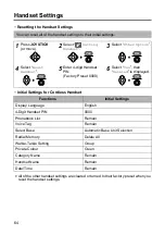 Предварительный просмотр 64 страницы Panasonic KX-TCD540NZ Operating Instructions Manual