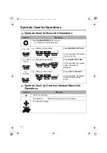 Предварительный просмотр 12 страницы Panasonic KX-TCD545E Operating Instructions Manual