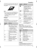 Preview for 7 page of Panasonic KX-TCD560NZ Operating Instructions Manual