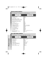 Предварительный просмотр 20 страницы Panasonic KX-TCD650BX Operating Instructions & Quick Manual